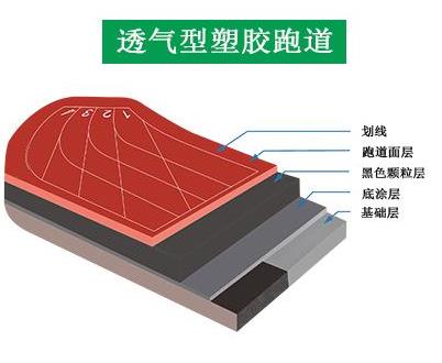 透气型蜜桃视频最新网址跑道结构